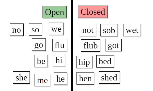 OpenClosed1Syllable