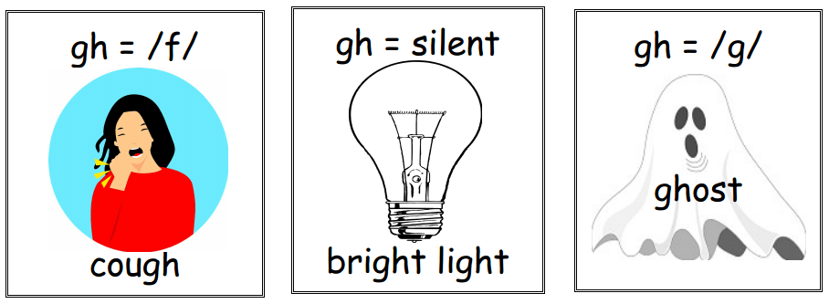 A Ghost with a Slight Cough Gave a Great Fright: Sounds of&nbsp;GH