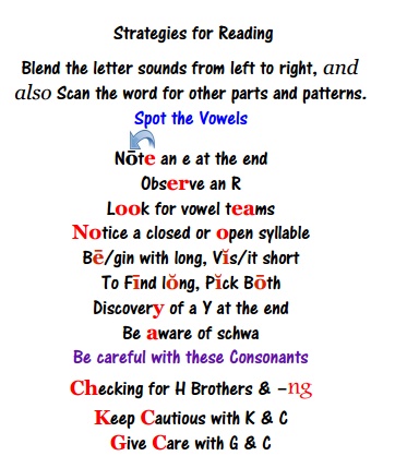 StrategiesForReading